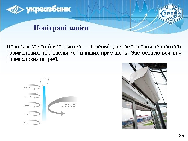 Повітряні завіси (виробництво — Швеція). Для зменшення тепловтрат промислових, торговельних та інших приміщень. Застосовуються