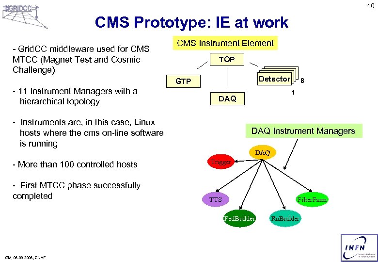 10 CMS Prototype: IE at work - Grid. CC middleware used for CMS MTCC