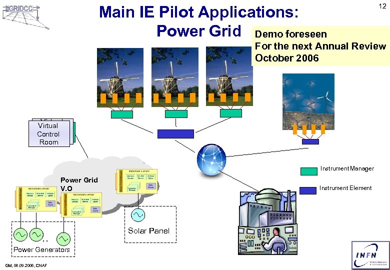 Main IE Pilot Applications: Power Grid Demo foreseen 12 For the next Annual Review