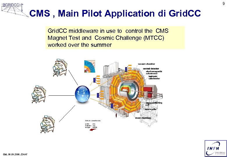 9 CMS , Main Pilot Application di Grid. CC middleware in use to control
