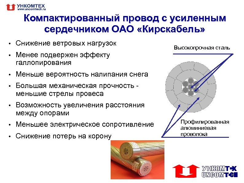 Компактированный провод с усиленным сердечником ОАО «Кирскабель» • Снижение ветровых нагрузок • Менее подвержен