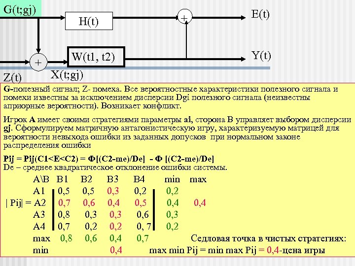 G(t; gj) + + Z(t) + H(t) E(t) Y(t) W(t 1, t 2) X(t;