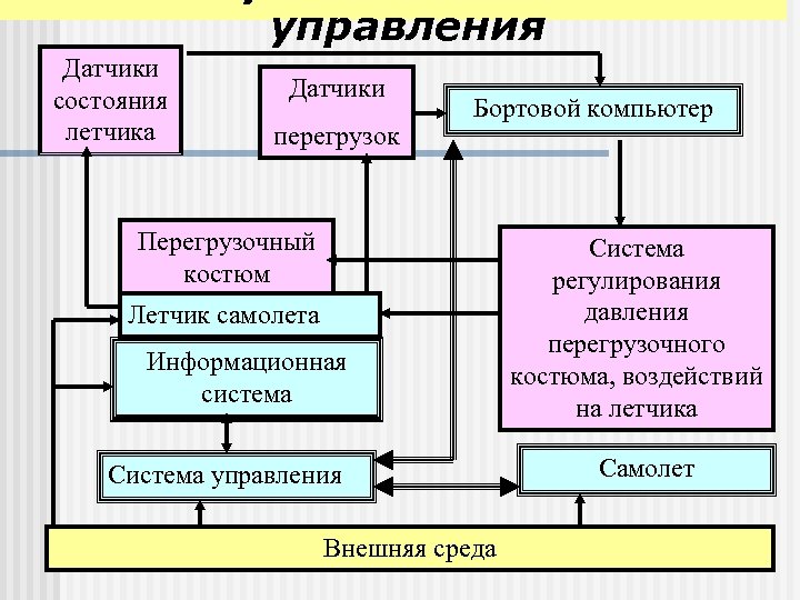 Система управления датчиками