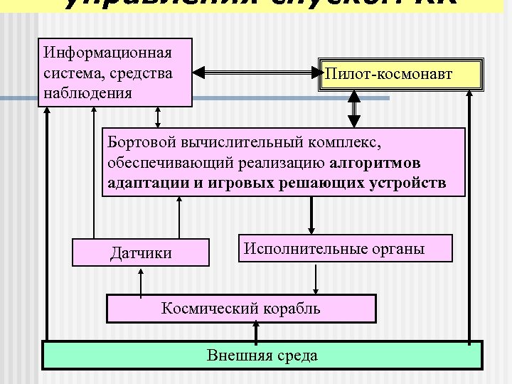 По средствам системы. Алгоритмы адаптации параметров системы управления. Средства информационной системы. Адаптация алгоритмов и средств видеоанализа. Реализация алгоритмов управления объектом служит.