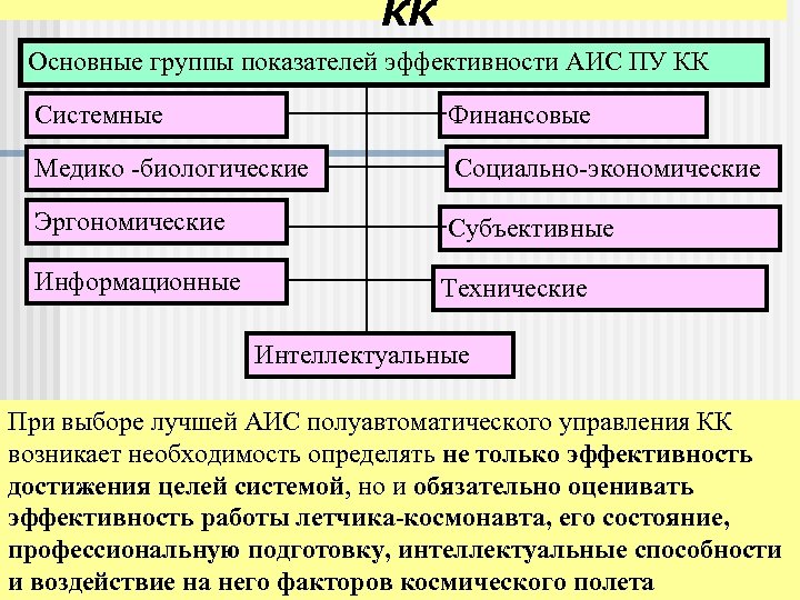 Какие показатели являются показателями безопасности в экономике. Группы показателей эффективности. Прямые показатели эффективности. Критерии эффективности группы. Назовите прямые показатели эффективности АИС.