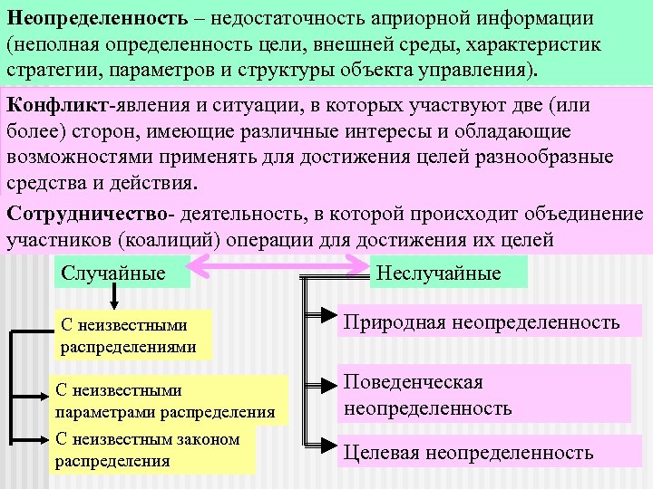 конфликта Неопределенность – недостаточность априорной информации (неполная определенность цели, внешней среды, характеристик стратегии, параметров