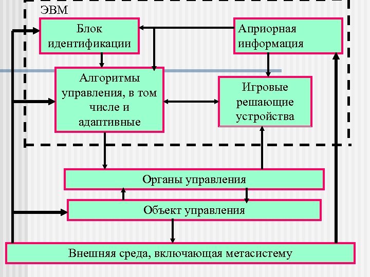 Решающее устройство