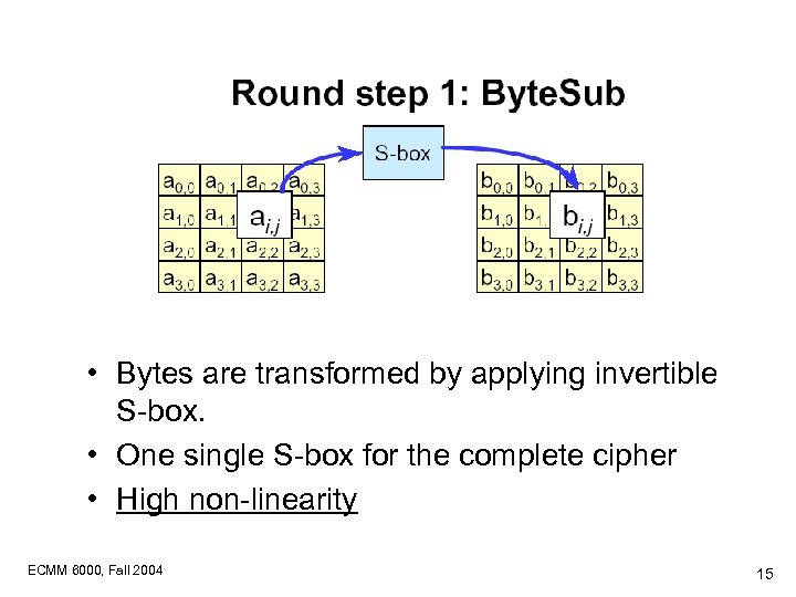  • Bytes are transformed by applying invertible S-box. • One single S-box for