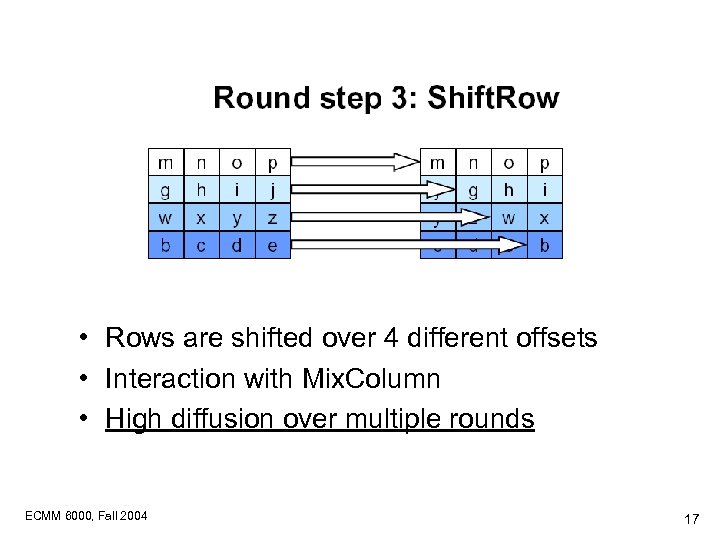  • Rows are shifted over 4 different offsets • Interaction with Mix. Column