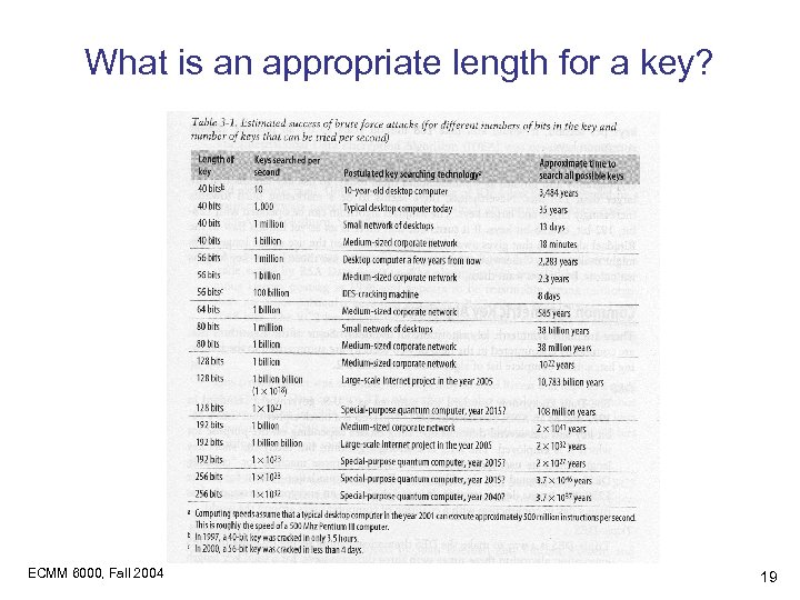 What is an appropriate length for a key? ECMM 6000, Fall 2004 19 