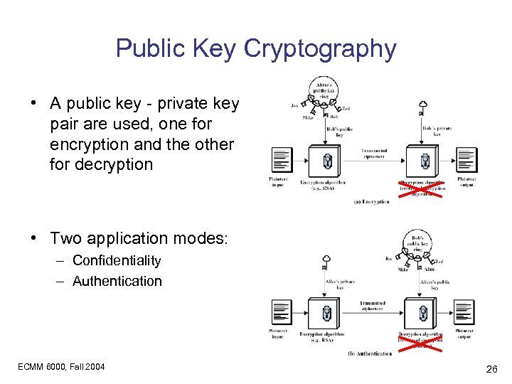 Public Key Cryptography • A public key - private key pair are used, one