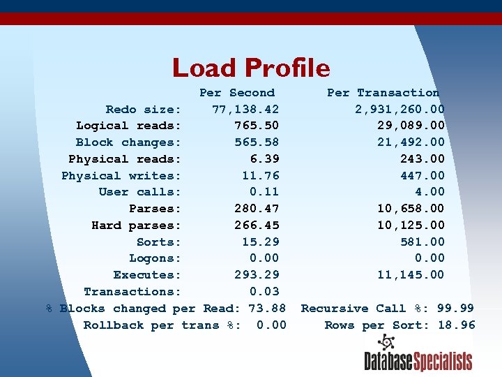 Load Profile Per Second Redo size: 77, 138. 42 Logical reads: 765. 50 Block