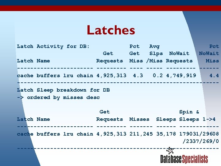 Latches Latch Activity for DB: Pct Avg Pct Get Slps No. Wait Latch Name