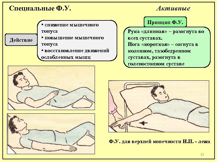 Специальные Ф. У. Действие Активные • снижение мышечного тонуса • повышение мышечного тонуса •