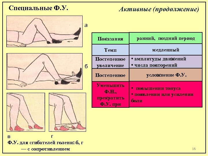 Специальные Ф. У. Активные (продолжение) а Показания ранний, поздний период Темп медленный • амплитуды