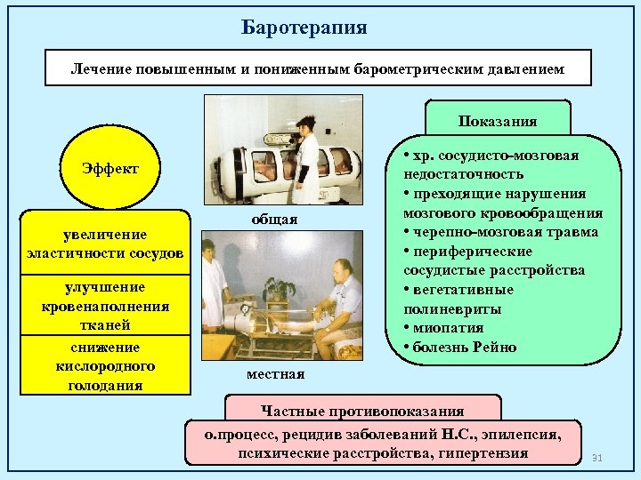 Баротерапия Лечение повышенным и пониженным барометрическим давлением Показания Эффект увеличение эластичности сосудов улучшение кровенаполнения