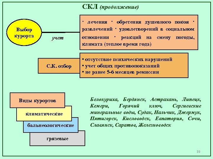 СКЛ (продолжение) Выбор курорта учет · лечения · обретения душевного покоя · развлечений ·