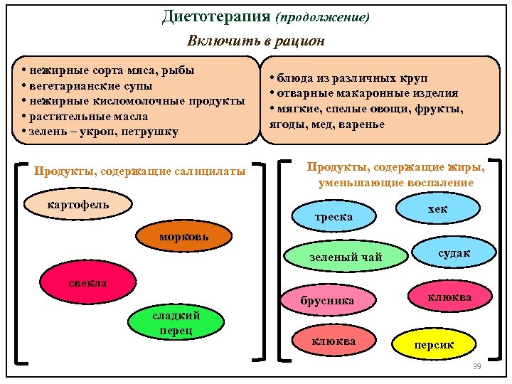 Диетотерапия (продолжение) Включить в рацион • нежирные сорта мяса, рыбы • вегетарианские супы •