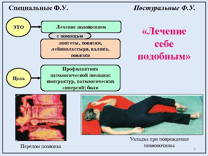 Специальные Ф. У. ЭТО Лечение положением с помощью лонгеты, повязки, лейкопластыря, валика, повязки Цель