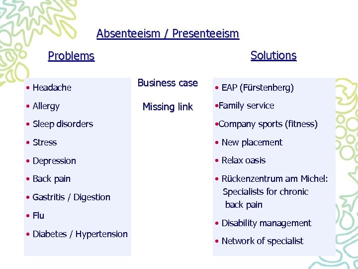 Absenteeism / Presenteeism Solutions Problems • Headache • Allergy Business case Missing link •
