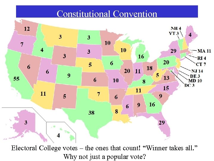 Constitutional Convention So what have you created? Electoral College votes – the ones that