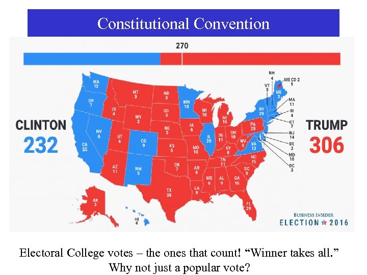 Constitutional Convention Electoral College votes – the ones that count! “Winner takes all. ”