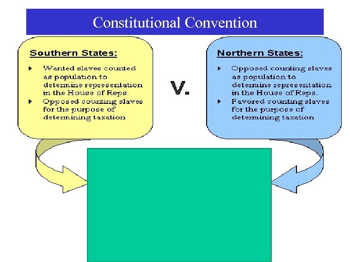 Constitutional Convention 