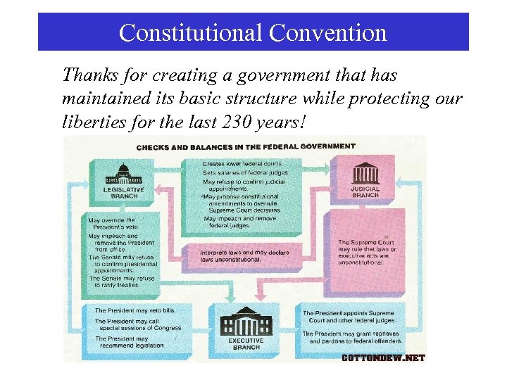 Constitutional Convention Thanks for creating a government that has maintained its basic structure while