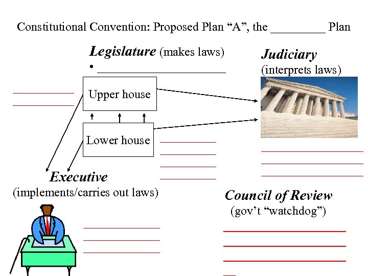 Constitutional Convention A New Government Conceived In Liberty