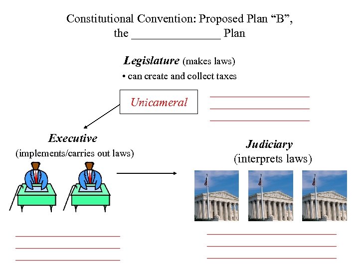 Constitutional Convention: Proposed Plan “B”, the ________ Plan Legislature (makes laws) • can create