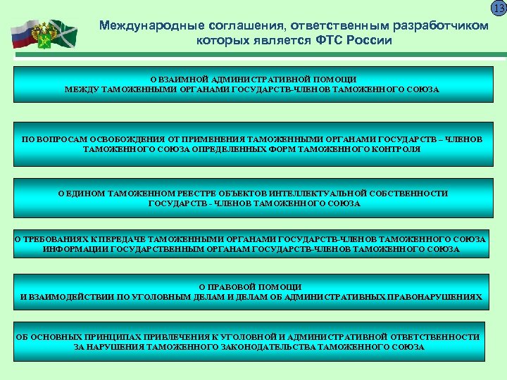 13 Международные соглашения, ответственным разработчиком которых является ФТС России О ВЗАИМНОЙ АДМИНИСТРАТИВНОЙ ПОМОЩИ МЕЖДУ