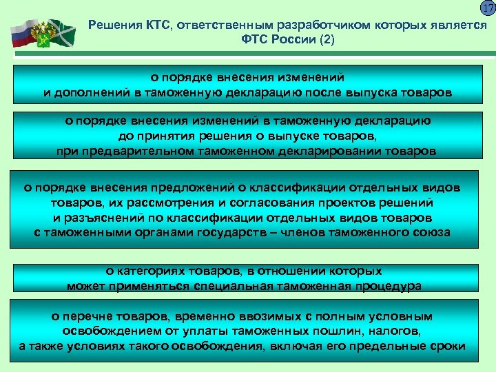 17 Решения КТС, ответственным разработчиком которых является ФТС России (2) о порядке внесения изменений
