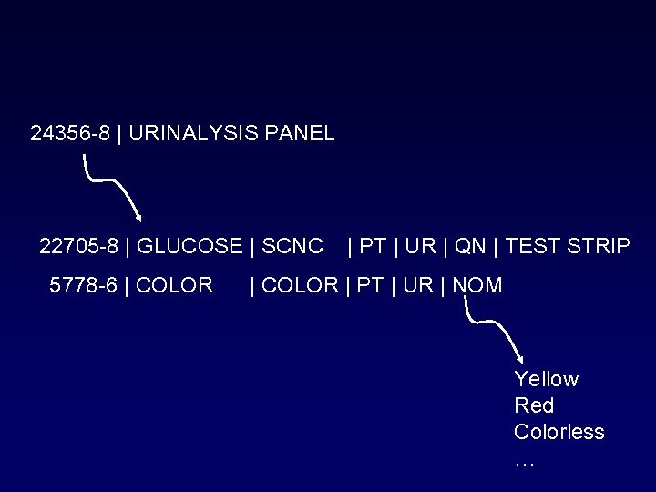 24356 -8 | URINALYSIS PANEL 22705 -8 | GLUCOSE | SCNC 5778 -6 |