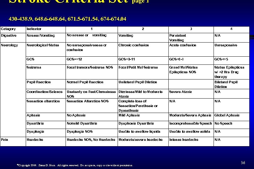 Stroke Criteria Set page 1 430 -438. 9, 648. 6 -648. 64, 671. 5