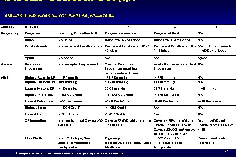 Stroke Criteria Set page 2 430 -438. 9, 648. 6 -648. 64, 671. 5