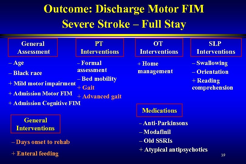 Outcome: Discharge Motor FIM Severe Stroke – Full Stay General Assessment – Age PT