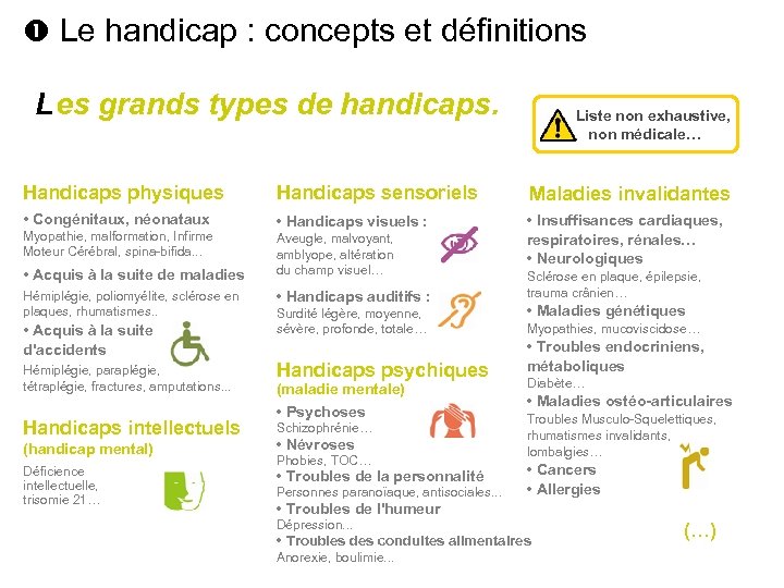  Le handicap : concepts et définitions L es grands types de handicaps. Handicaps