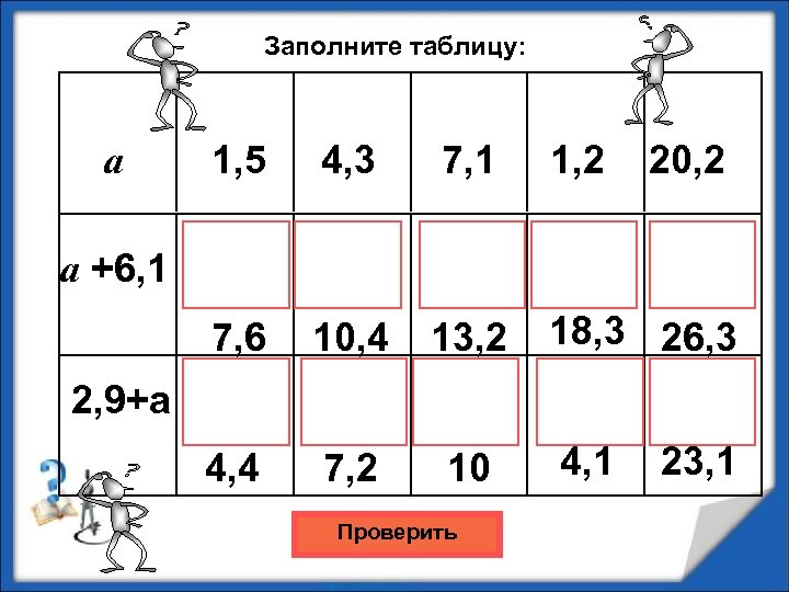 Заполните таблицу: 1, 5 4, 3 7, 1 1, 2 7, 6 a 20,