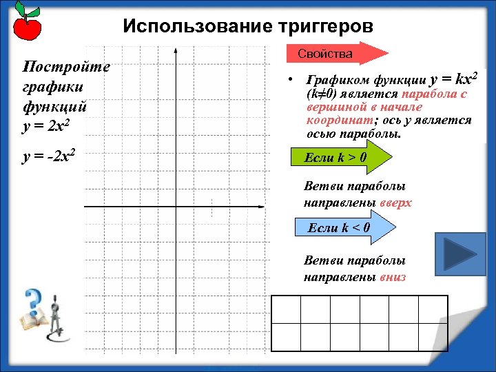 Использование триггеров Постройте графики функций у = 2 x 2 у = -2 x