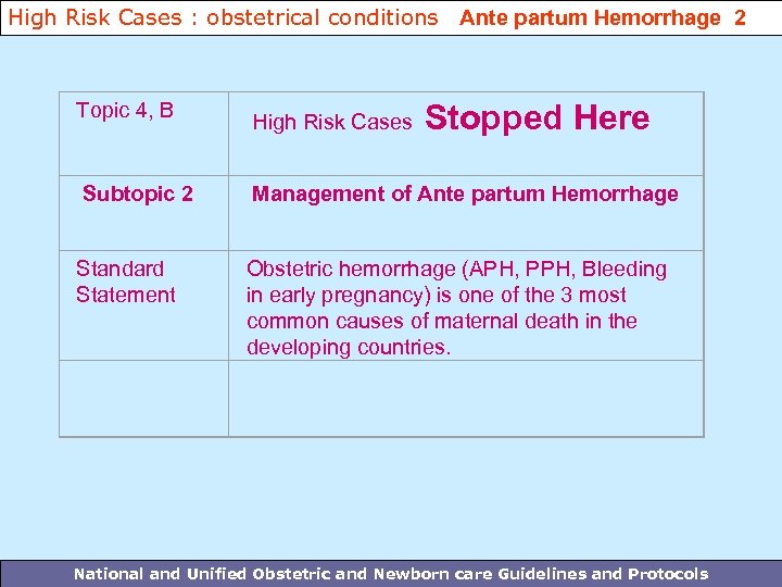 High Risk Cases : obstetrical conditions Ante partum Hemorrhage 2 Topic 4, B High