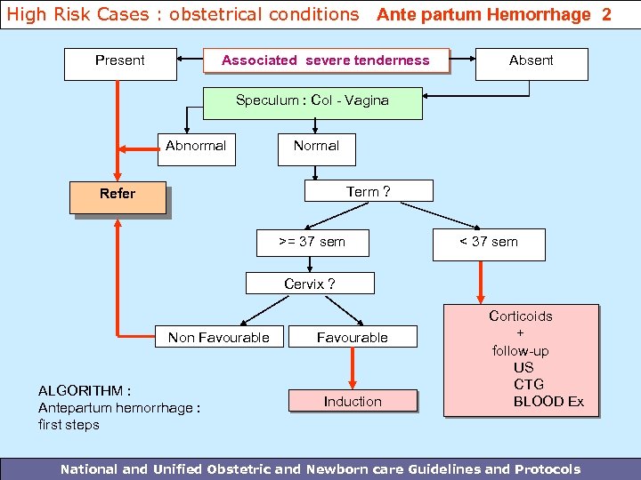 High Risk Cases : obstetrical conditions Ante partum Hemorrhage 2 Present Associated severe tenderness