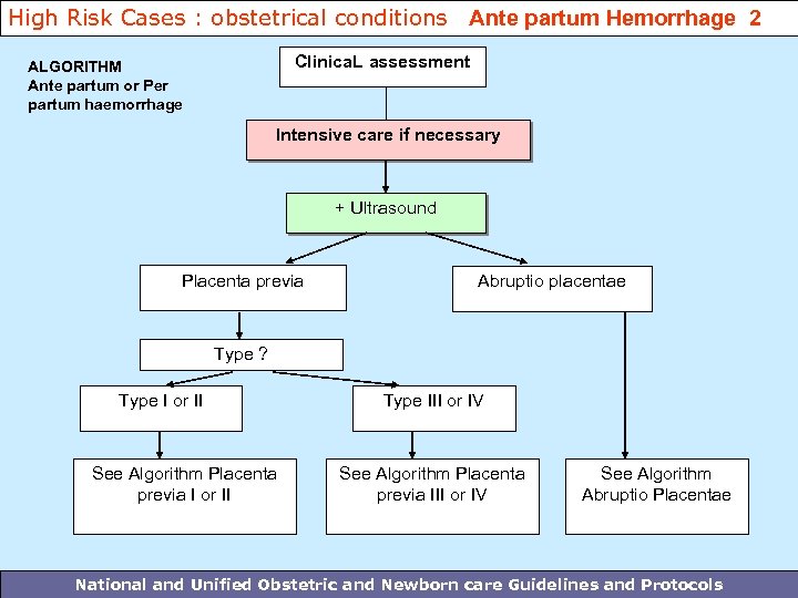 High Risk Cases : obstetrical conditions Ante partum Hemorrhage 2 Clinica. L assessment ALGORITHM