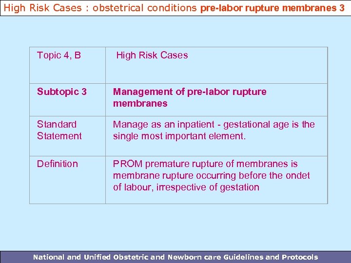 High Risk Cases : obstetrical conditions pre-labor rupture membranes 3 Topic 4, B High