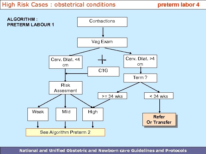 High Risk Cases : obstetrical conditions ALGORITHM : PRETERM LABOUR 1 preterm labor 4