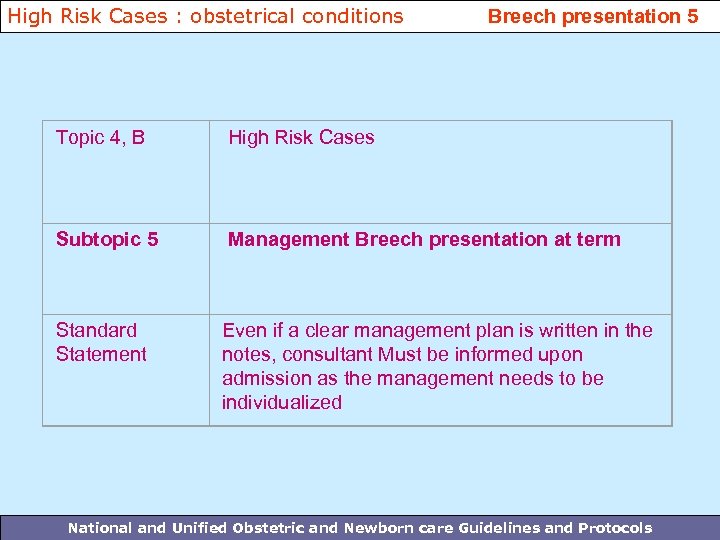High Risk Cases : obstetrical conditions Breech presentation 5 Topic 4, B High Risk