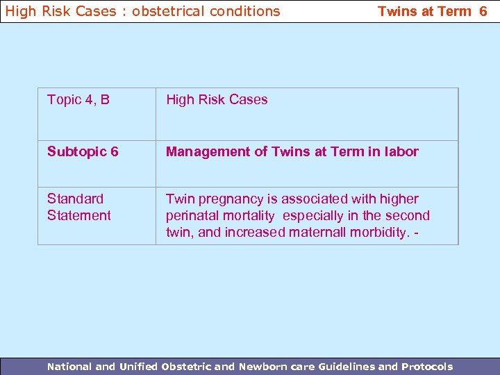 High Risk Cases : obstetrical conditions Twins at Term 6 Topic 4, B High
