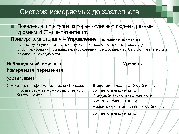 Система измеряемых доказательств n Поведение и поступки, которые отличают людей с разным уровнем ИКТ