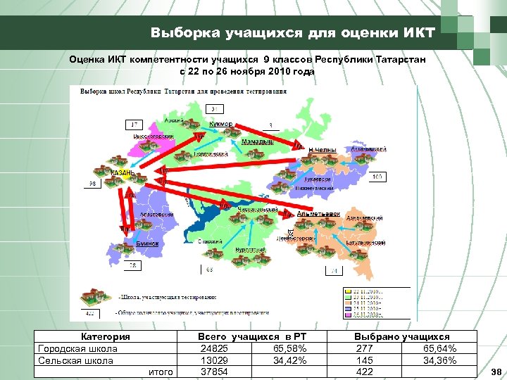 Выборка учащихся для оценки ИКТ Оценка ИКТ компетентности учащихся 9 классов Республики Татарстан с