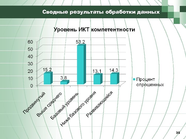 Сводные результаты обработки данных 39 