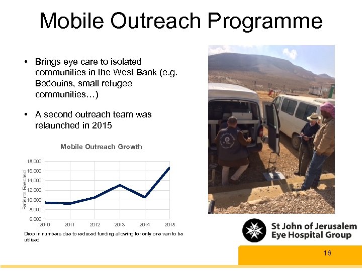Mobile Outreach Programme • Brings eye care to isolated communities in the West Bank